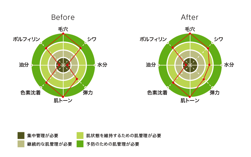 肌総合健康度