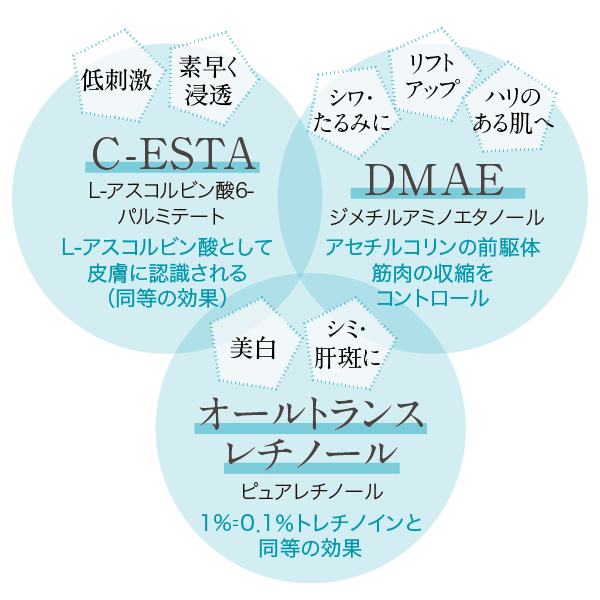 ジャンマリーニ、シワ、シミ、美白、小じわ、毛穴改善