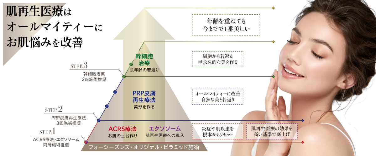 肌再生医療